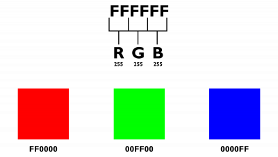 Color Terminology & Glossary - Taylor Hieber - Graphic Design